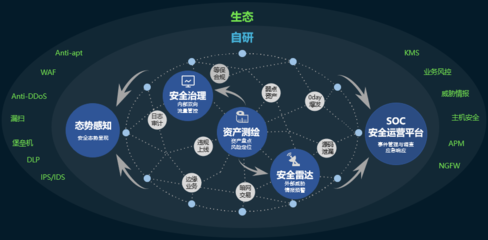 騰訊天幕 以“3+2+N”體系，構(gòu)筑政企云端安全新防線